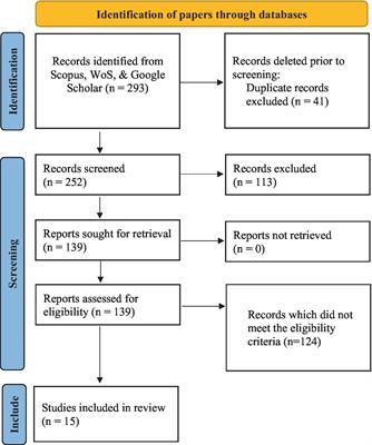 Validity of student evaluation of teaching in higher education: a systematic review